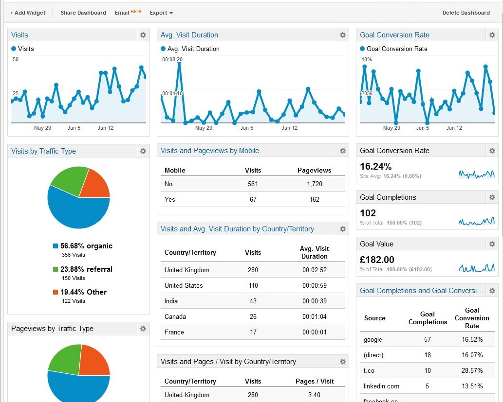 Google-Analytics-Dashboard-Large